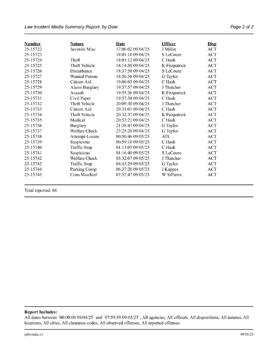 ButteNews.net - Jail Roster